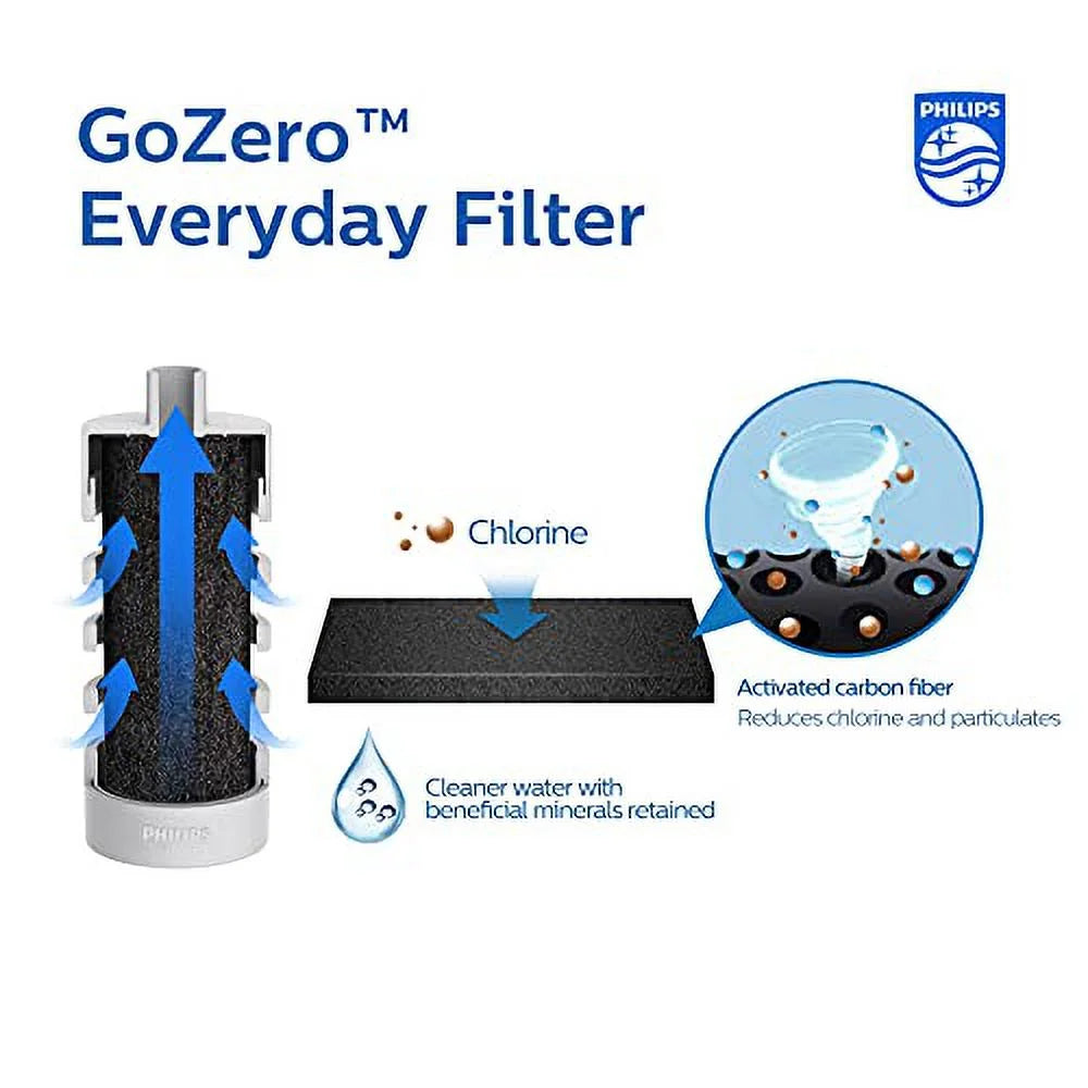 Insulated Stainless-Steel Water Bottle With Filter, 18.6 Oz, Gray Z6299