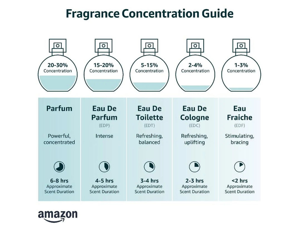 Intense 3.4 oz Eau de Parfum Spray L491
